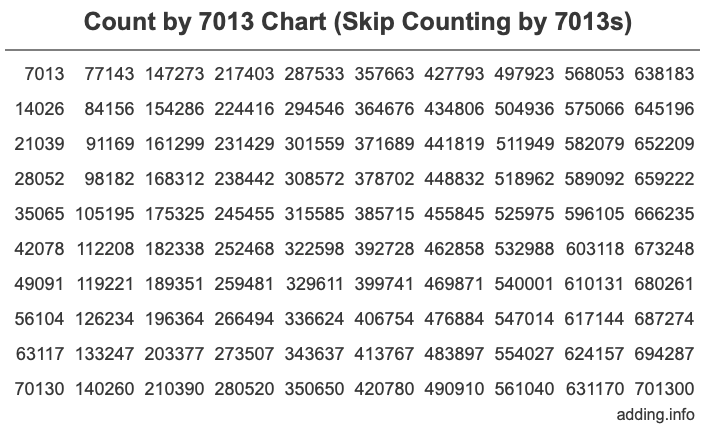 Skip Counting by 7013 Count by 7013 chart