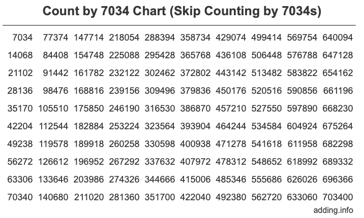 Skip Counting by 7034 Count by 7034 chart