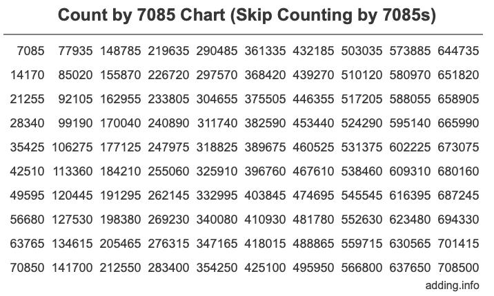 Skip Counting by 7085 Count by 7085 chart