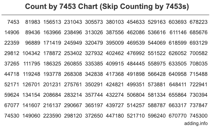 Skip Counting by 7453 Count by 7453 chart