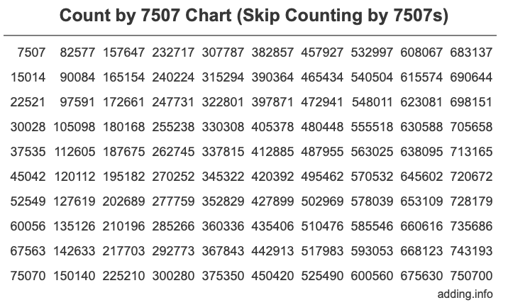 Skip Counting by 7507 Count by 7507 chart