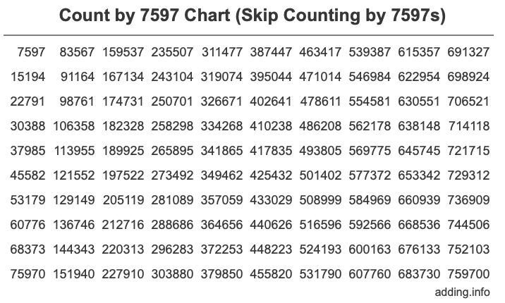 Skip Counting by 7597 Count by 7597 chart