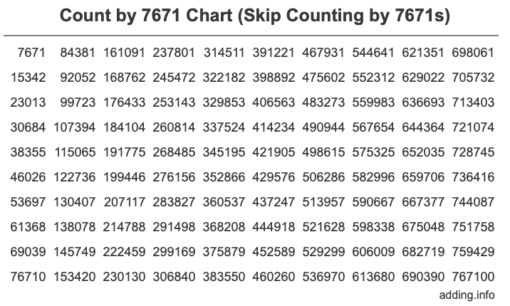 Skip Counting by 7671 Count by 7671 chart