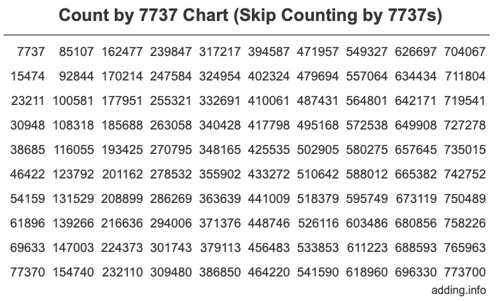 Skip Counting by 7737 Count by 7737 chart