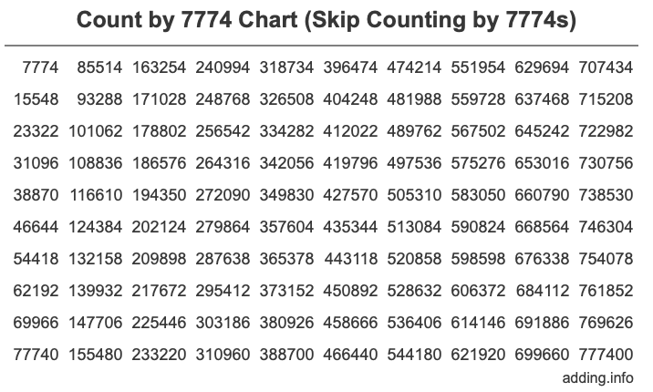 Skip Counting by 7774 Count by 7774 chart