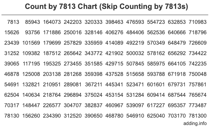 Skip Counting by 7813 Count by 7813 chart