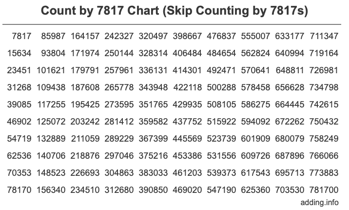 Skip Counting by 7817 Count by 7817 chart