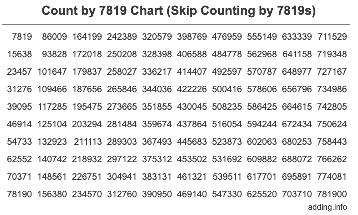 Skip Counting by 7819 Count by 7819 chart