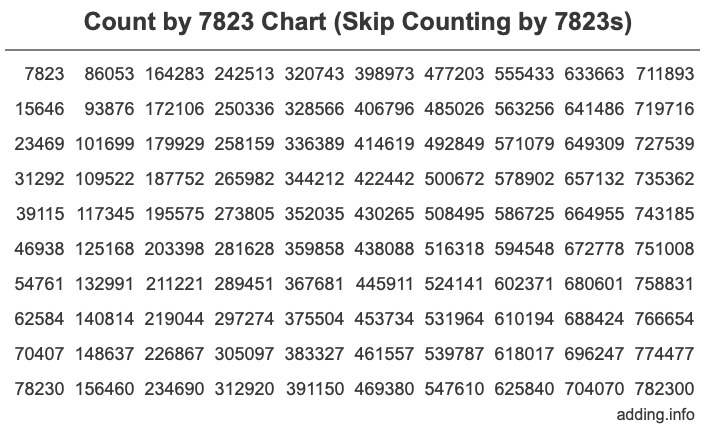 Skip Counting by 7823 Count by 7823 chart