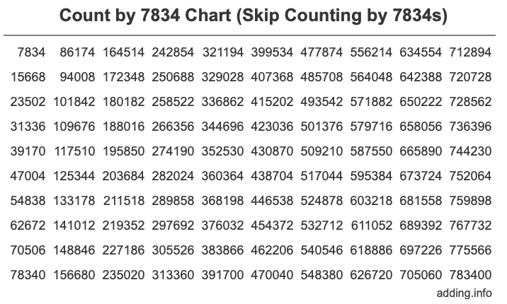 Skip Counting by 7834 Count by 7834 chart