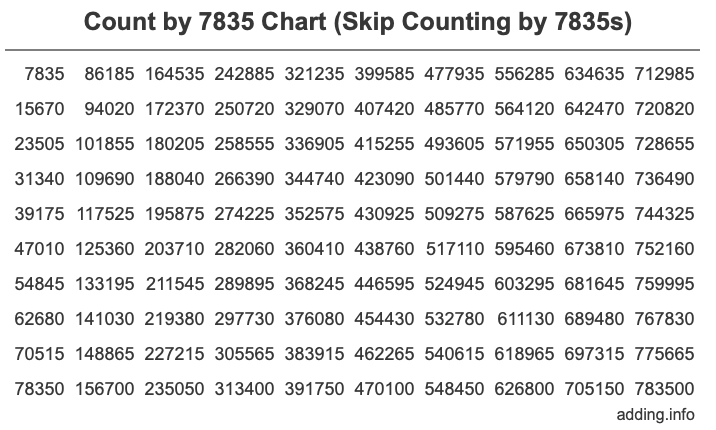 Skip Counting by 7835 Count by 7835 chart