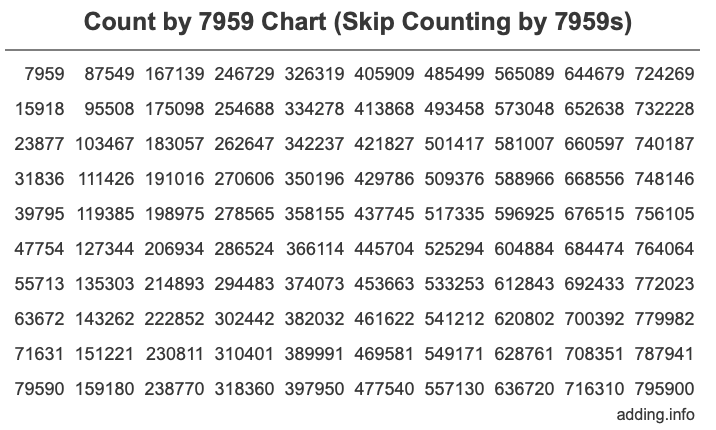 Skip Counting by 7959 Count by 7959 chart