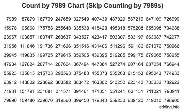 Skip Counting by 7989 Count by 7989 chart