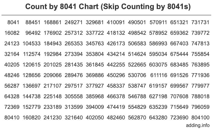 Skip Counting by 8041 Count by 8041 chart