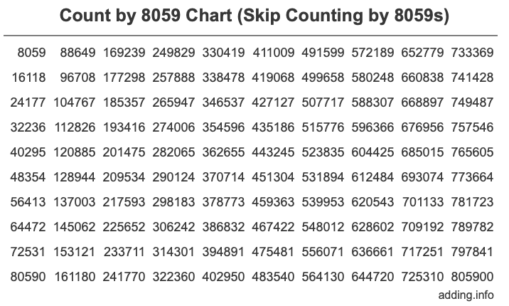Skip Counting by 8059 Count by 8059 chart