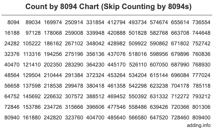 Count by 8094 chart