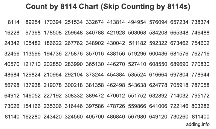 Count by 8114 chart
