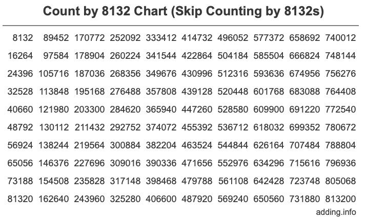 Count by 8132 chart