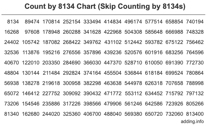 Count by 8134 chart