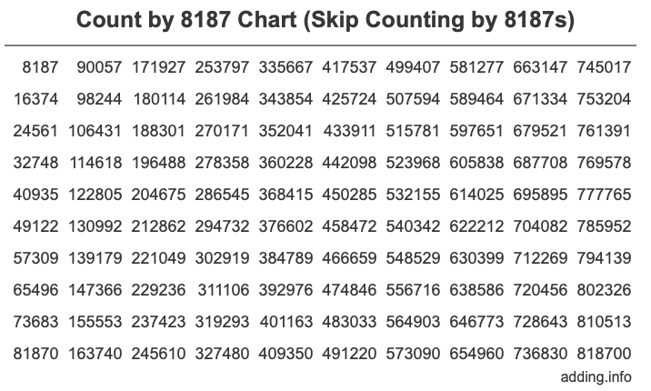 Skip Counting by 8187 Count by 8187 chart