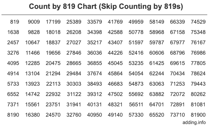 Count by 819 chart