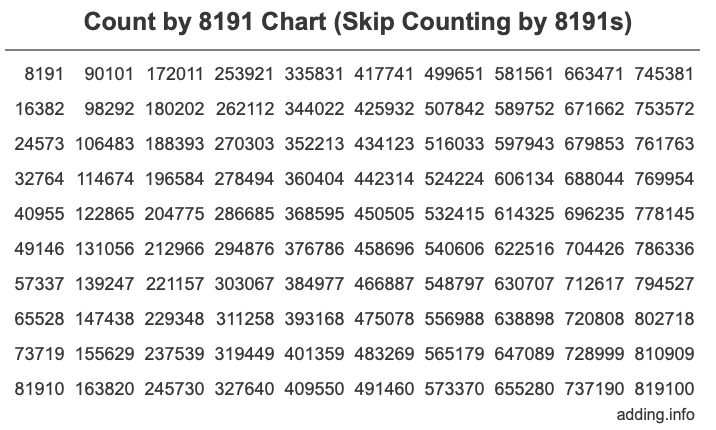 Skip Counting by 8191 Count by 8191 chart
