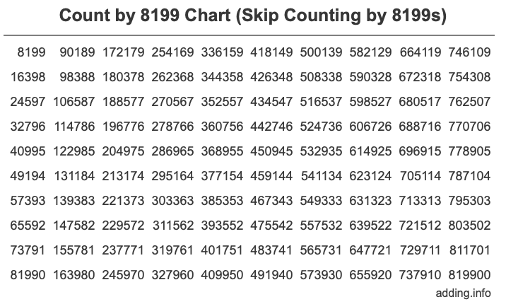 Skip Counting by 8199 Count by 8199 chart