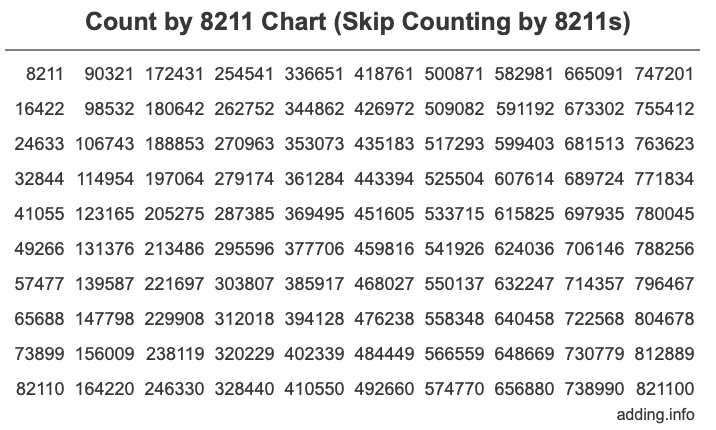Count by 8211 chart