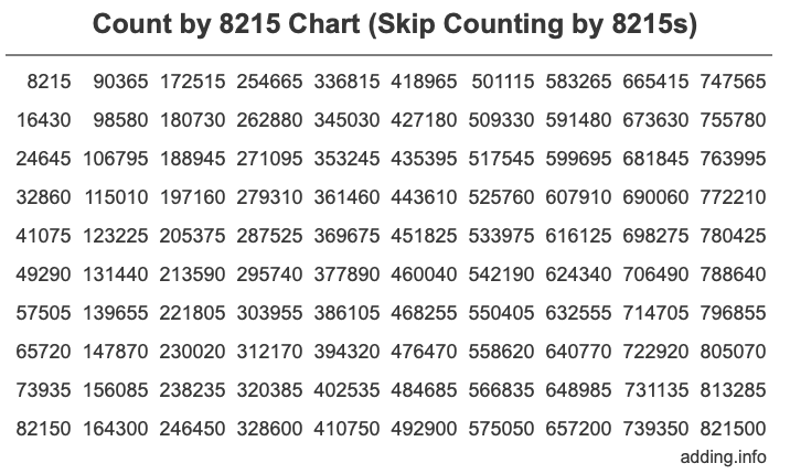 Skip Counting by 8215 Count by 8215 chart