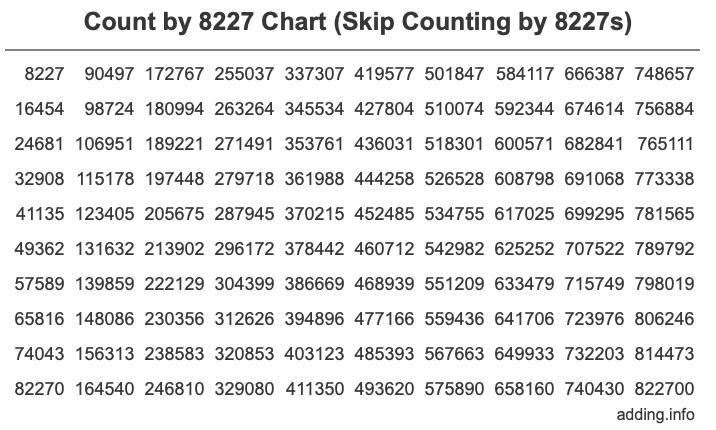 Skip Counting by 8227 Count by 8227 chart