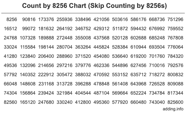 Count by 8256 chart