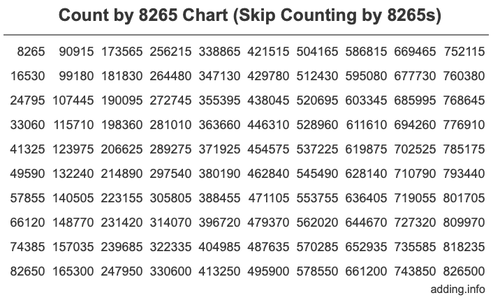 Skip Counting by 8265 Count by 8265 chart