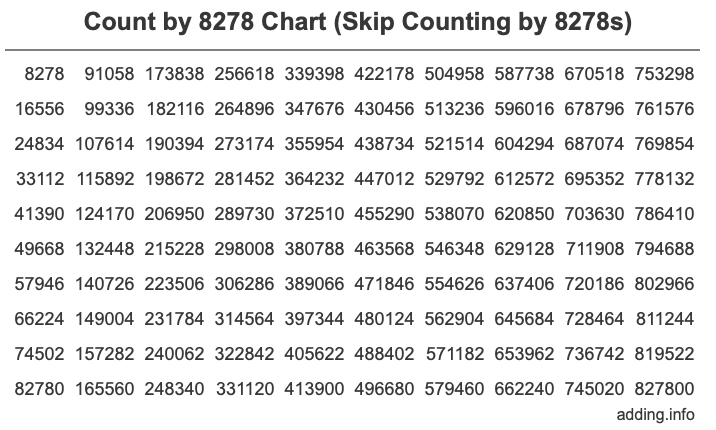 Skip Counting by 8278 Count by 8278 chart
