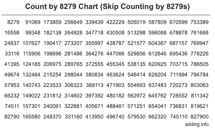 Skip Counting by 8279 Count by 8279 chart