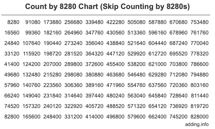 Skip Counting by 8280 Count by 8280 chart