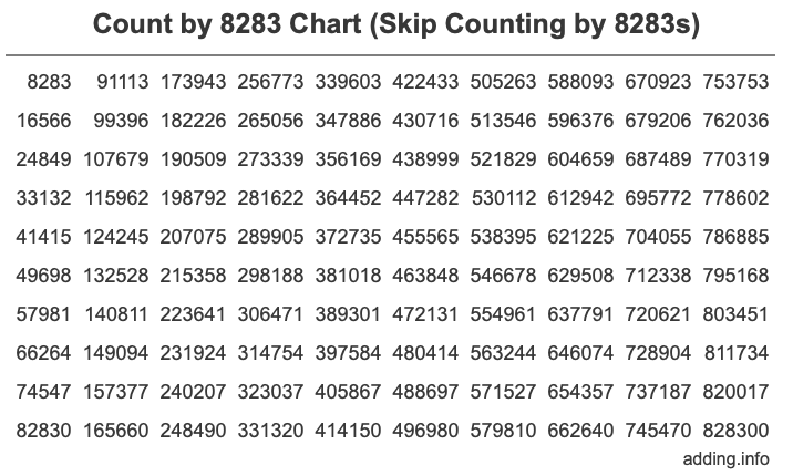 Skip Counting by 8283 Count by 8283 chart