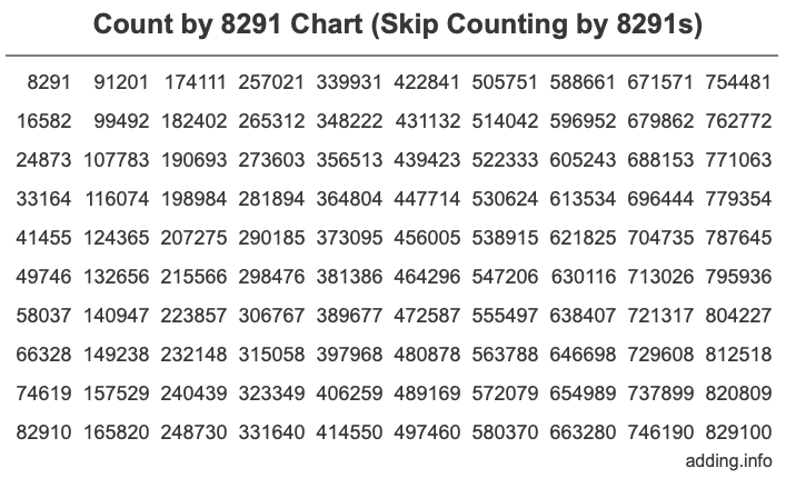Skip Counting by 8291 Count by 8291 chart