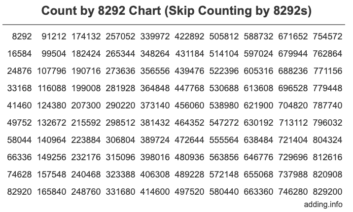 Skip Counting by 8292 Count by 8292 chart