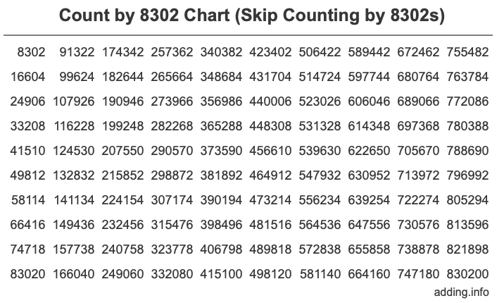 Skip Counting by 8302 Count by 8302 chart