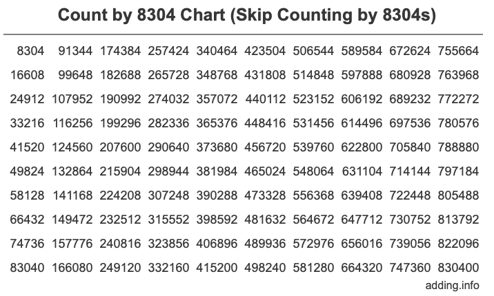 Skip Counting by 8304 Count by 8304 chart
