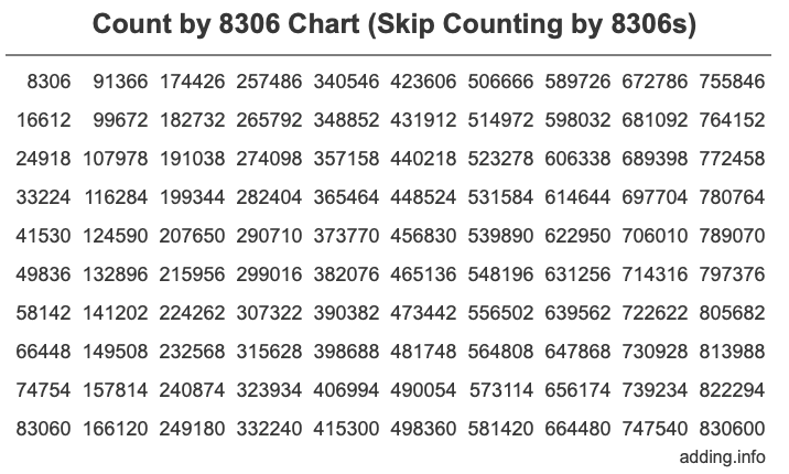 Skip Counting by 8306 Count by 8306 chart