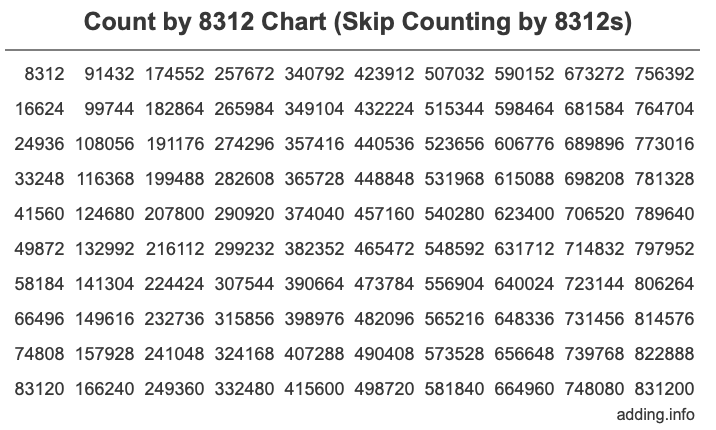 Skip Counting by 8312 Count by 8312 chart