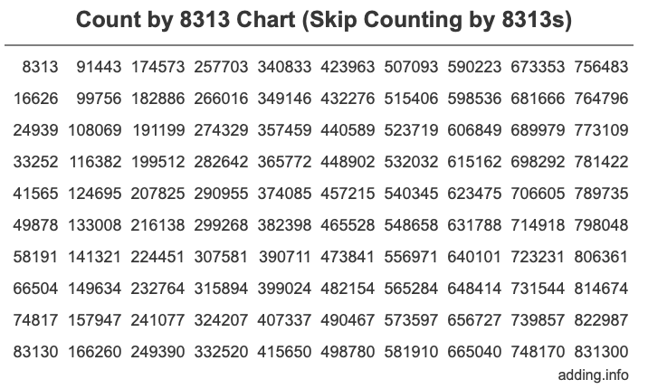 Skip Counting by 8313 Count by 8313 chart