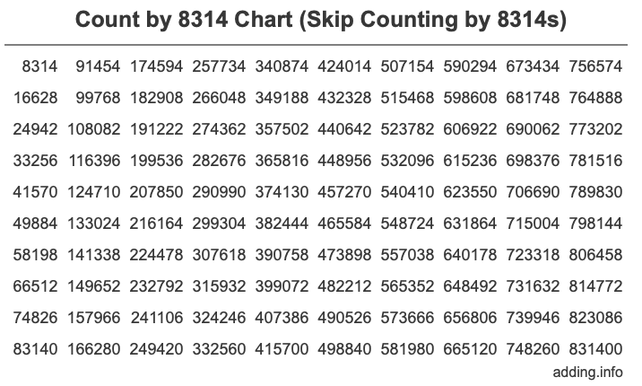 Skip Counting by 8314 Count by 8314 chart