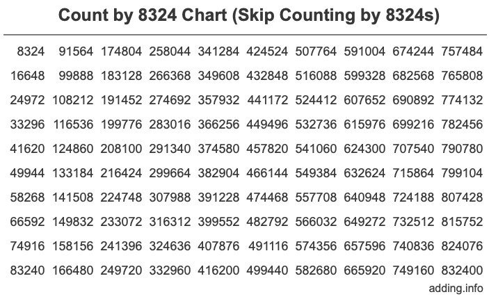 Skip Counting by 8324 Count by 8324 chart