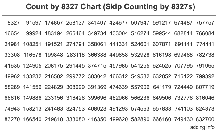 Skip Counting by 8327 Count by 8327 chart
