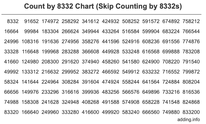 Skip Counting by 8332 Count by 8332 chart