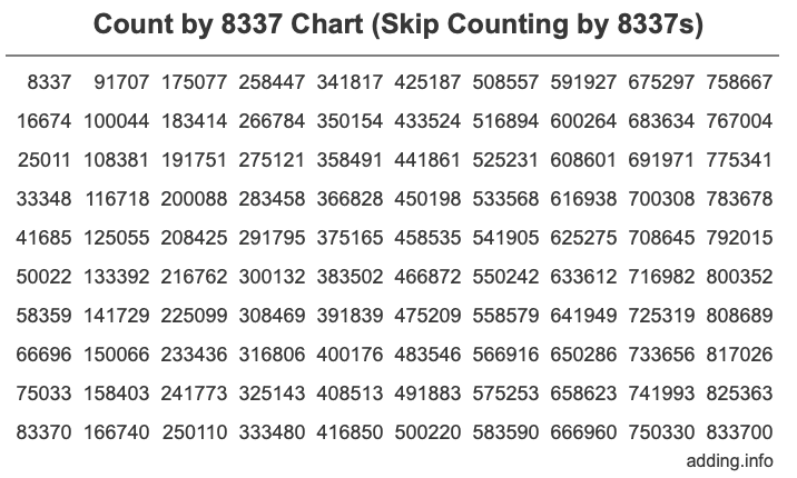 Skip Counting by 8337 Count by 8337 chart