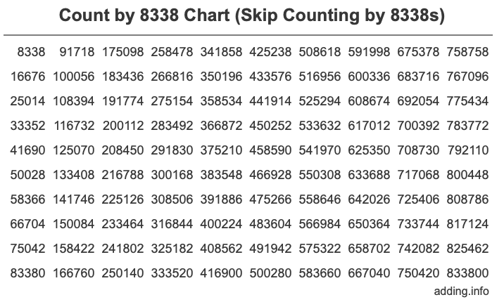 Skip Counting by 8338 Count by 8338 chart