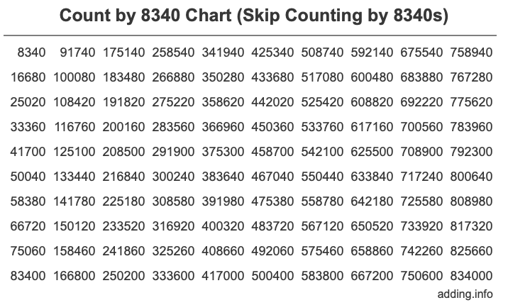 Skip Counting by 8340 Count by 8340 chart